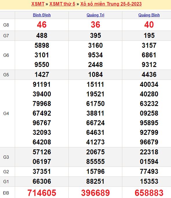 Bảng xếp hạng bóng đá hàn quốc