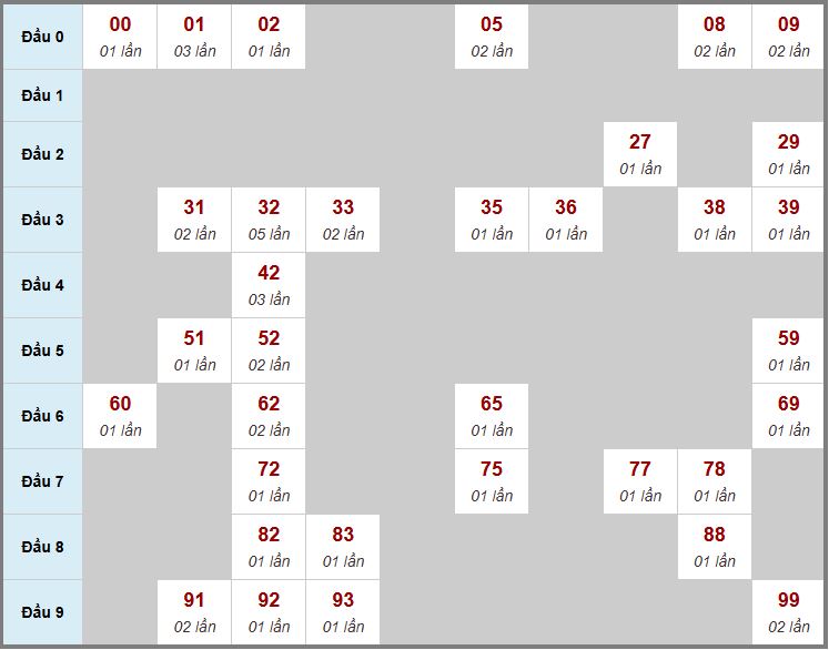 Giá vàng vĩnh phúc hôm nay