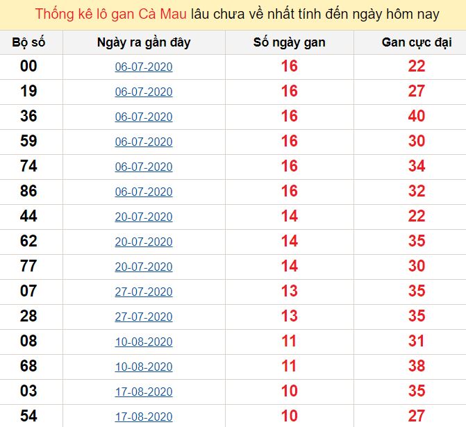 Nohu.club tài xỉu