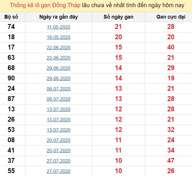 Giá vàng 24 bao nhiêu 1 chỉ